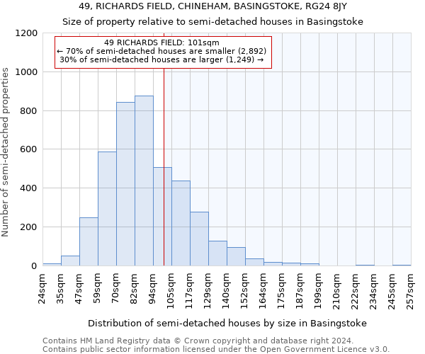 49, RICHARDS FIELD, CHINEHAM, BASINGSTOKE, RG24 8JY: Size of property relative to detached houses in Basingstoke
