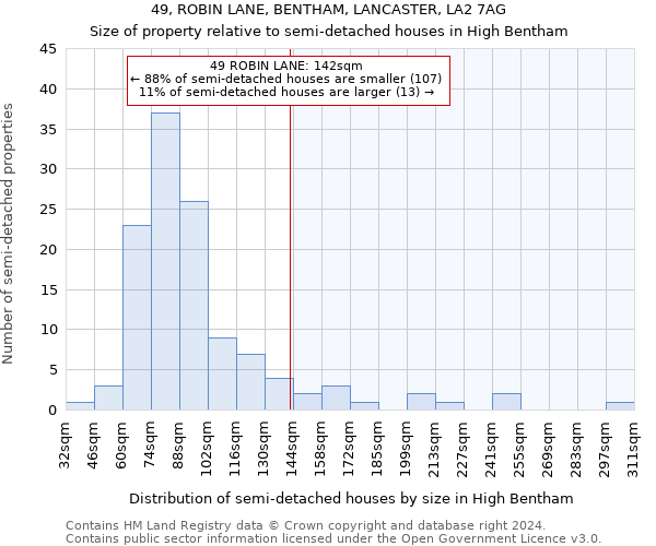 49, ROBIN LANE, BENTHAM, LANCASTER, LA2 7AG: Size of property relative to detached houses in High Bentham