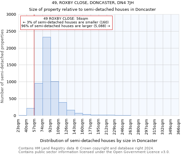 49, ROXBY CLOSE, DONCASTER, DN4 7JH: Size of property relative to detached houses in Doncaster