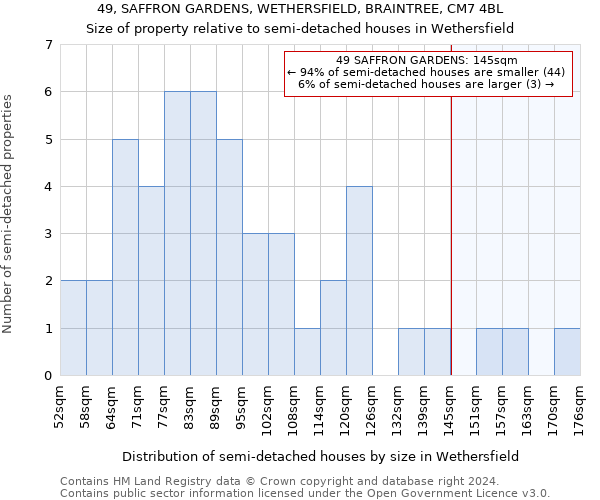 49, SAFFRON GARDENS, WETHERSFIELD, BRAINTREE, CM7 4BL: Size of property relative to detached houses in Wethersfield