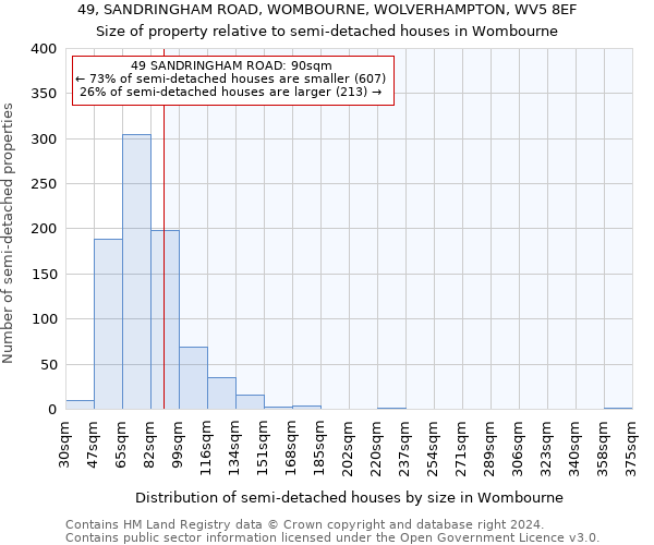 49, SANDRINGHAM ROAD, WOMBOURNE, WOLVERHAMPTON, WV5 8EF: Size of property relative to detached houses in Wombourne