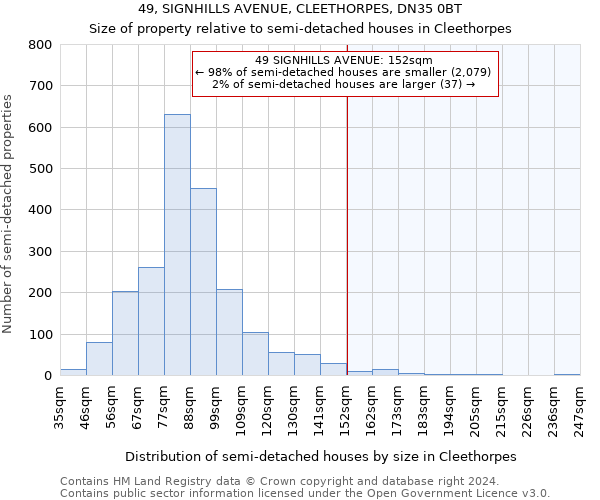 49, SIGNHILLS AVENUE, CLEETHORPES, DN35 0BT: Size of property relative to detached houses in Cleethorpes