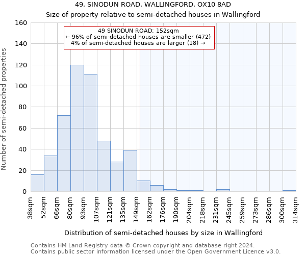 49, SINODUN ROAD, WALLINGFORD, OX10 8AD: Size of property relative to detached houses in Wallingford