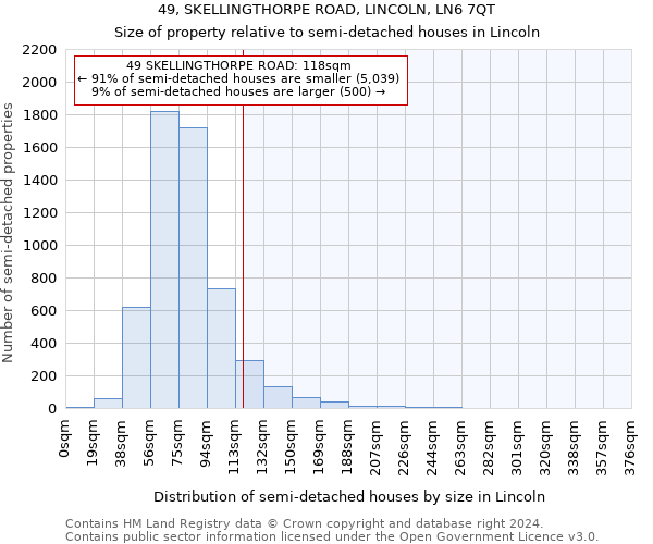 49, SKELLINGTHORPE ROAD, LINCOLN, LN6 7QT: Size of property relative to detached houses in Lincoln