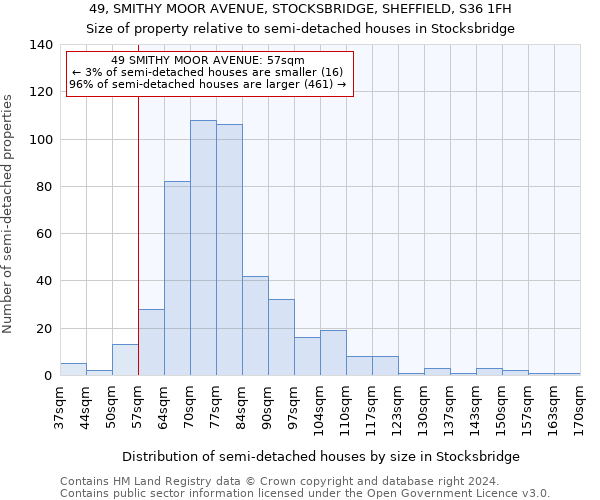 49, SMITHY MOOR AVENUE, STOCKSBRIDGE, SHEFFIELD, S36 1FH: Size of property relative to detached houses in Stocksbridge