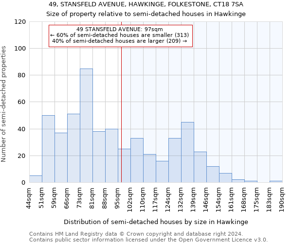 49, STANSFELD AVENUE, HAWKINGE, FOLKESTONE, CT18 7SA: Size of property relative to detached houses in Hawkinge