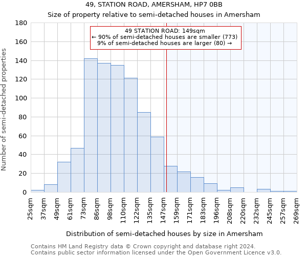 49, STATION ROAD, AMERSHAM, HP7 0BB: Size of property relative to detached houses in Amersham