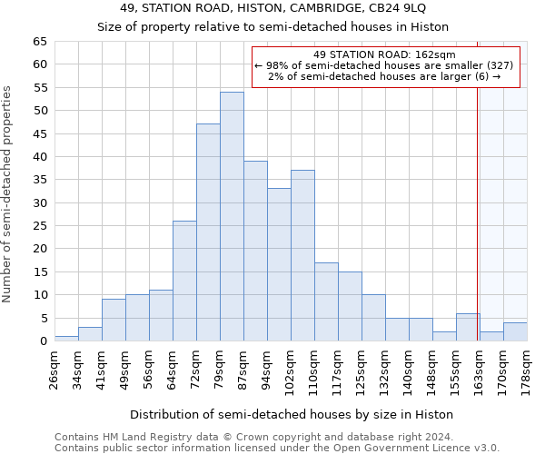 49, STATION ROAD, HISTON, CAMBRIDGE, CB24 9LQ: Size of property relative to detached houses in Histon