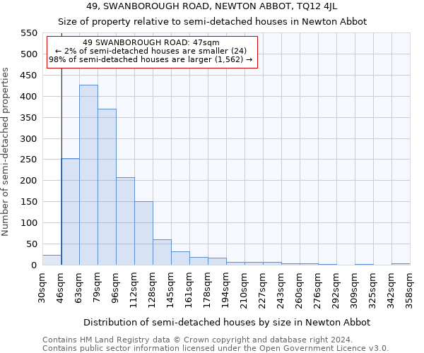 49, SWANBOROUGH ROAD, NEWTON ABBOT, TQ12 4JL: Size of property relative to detached houses in Newton Abbot