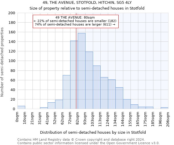 49, THE AVENUE, STOTFOLD, HITCHIN, SG5 4LY: Size of property relative to detached houses in Stotfold