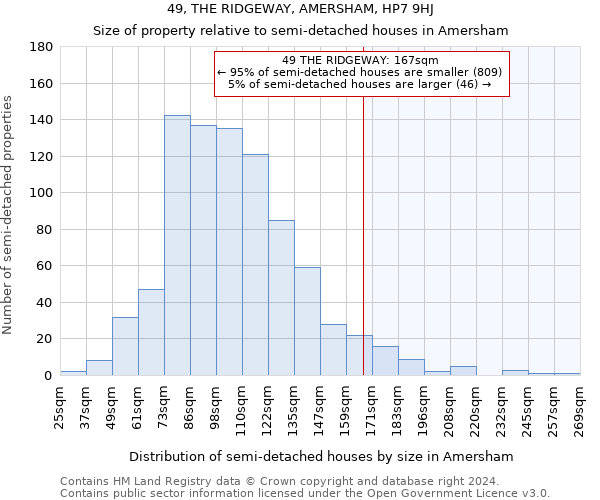 49, THE RIDGEWAY, AMERSHAM, HP7 9HJ: Size of property relative to detached houses in Amersham