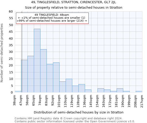 49, TINGLESFIELD, STRATTON, CIRENCESTER, GL7 2JL: Size of property relative to detached houses in Stratton