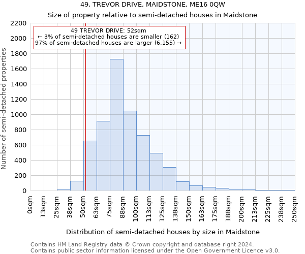 49, TREVOR DRIVE, MAIDSTONE, ME16 0QW: Size of property relative to detached houses in Maidstone