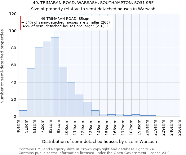 49, TRIMARAN ROAD, WARSASH, SOUTHAMPTON, SO31 9BF: Size of property relative to detached houses in Warsash