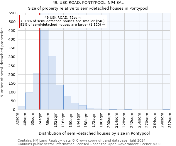 49, USK ROAD, PONTYPOOL, NP4 8AL: Size of property relative to detached houses in Pontypool