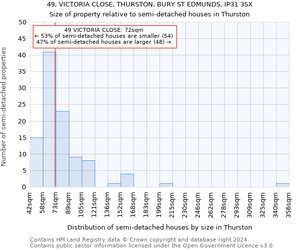 49, VICTORIA CLOSE, THURSTON, BURY ST EDMUNDS, IP31 3SX: Size of property relative to detached houses in Thurston