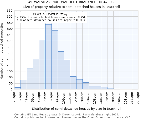 49, WALSH AVENUE, WARFIELD, BRACKNELL, RG42 3XZ: Size of property relative to detached houses in Bracknell