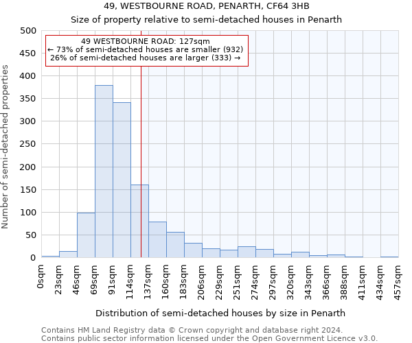 49, WESTBOURNE ROAD, PENARTH, CF64 3HB: Size of property relative to detached houses in Penarth