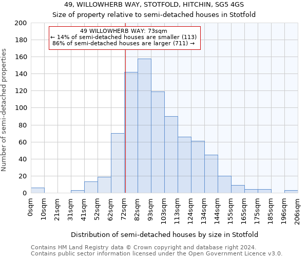 49, WILLOWHERB WAY, STOTFOLD, HITCHIN, SG5 4GS: Size of property relative to detached houses in Stotfold