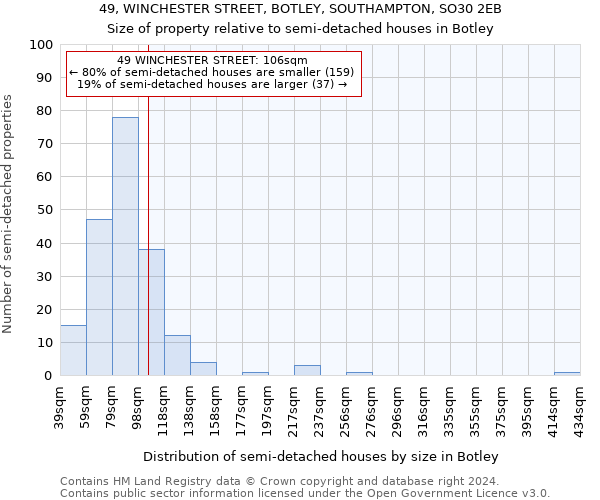 49, WINCHESTER STREET, BOTLEY, SOUTHAMPTON, SO30 2EB: Size of property relative to detached houses in Botley