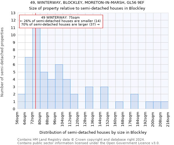 49, WINTERWAY, BLOCKLEY, MORETON-IN-MARSH, GL56 9EF: Size of property relative to detached houses in Blockley