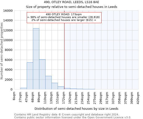 490, OTLEY ROAD, LEEDS, LS16 8AE: Size of property relative to detached houses in Leeds