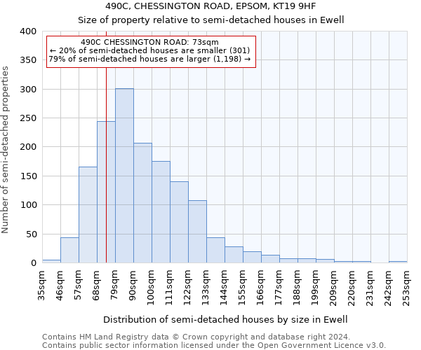 490C, CHESSINGTON ROAD, EPSOM, KT19 9HF: Size of property relative to detached houses in Ewell