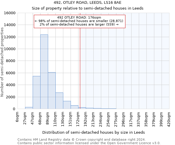 492, OTLEY ROAD, LEEDS, LS16 8AE: Size of property relative to detached houses in Leeds