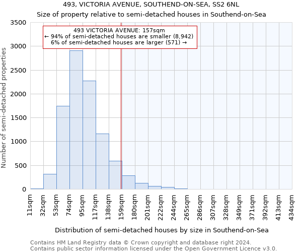 493, VICTORIA AVENUE, SOUTHEND-ON-SEA, SS2 6NL: Size of property relative to detached houses in Southend-on-Sea