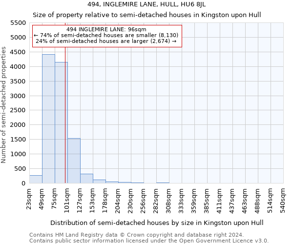 494, INGLEMIRE LANE, HULL, HU6 8JL: Size of property relative to detached houses in Kingston upon Hull