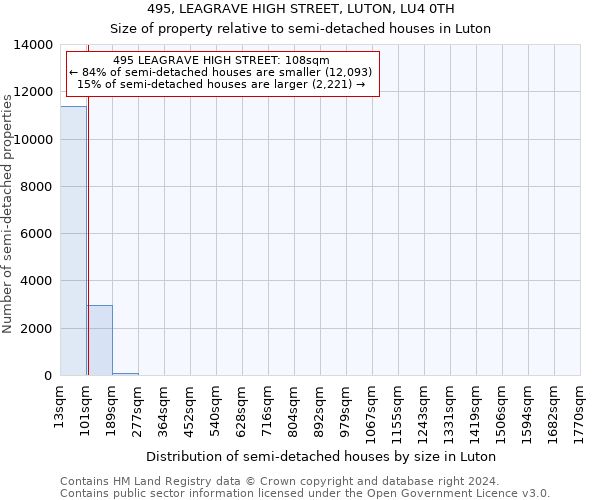 495, LEAGRAVE HIGH STREET, LUTON, LU4 0TH: Size of property relative to detached houses in Luton