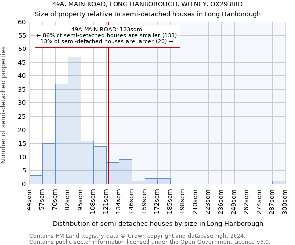 49A, MAIN ROAD, LONG HANBOROUGH, WITNEY, OX29 8BD: Size of property relative to detached houses in Long Hanborough