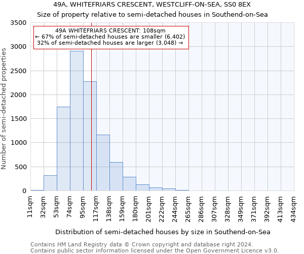 49A, WHITEFRIARS CRESCENT, WESTCLIFF-ON-SEA, SS0 8EX: Size of property relative to detached houses in Southend-on-Sea