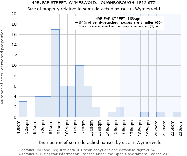 49B, FAR STREET, WYMESWOLD, LOUGHBOROUGH, LE12 6TZ: Size of property relative to detached houses in Wymeswold