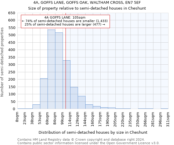 4A, GOFFS LANE, GOFFS OAK, WALTHAM CROSS, EN7 5EF: Size of property relative to detached houses in Cheshunt