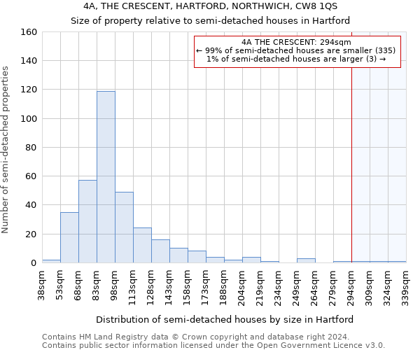 4A, THE CRESCENT, HARTFORD, NORTHWICH, CW8 1QS: Size of property relative to detached houses in Hartford