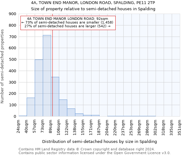4A, TOWN END MANOR, LONDON ROAD, SPALDING, PE11 2TP: Size of property relative to detached houses in Spalding