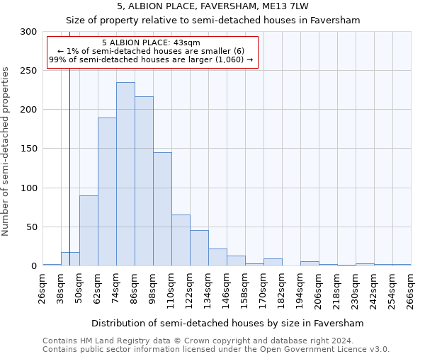 5, ALBION PLACE, FAVERSHAM, ME13 7LW: Size of property relative to detached houses in Faversham
