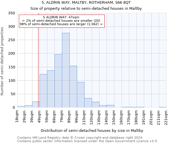 5, ALDRIN WAY, MALTBY, ROTHERHAM, S66 8QT: Size of property relative to detached houses in Maltby