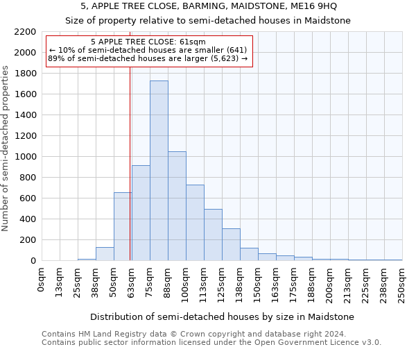 5, APPLE TREE CLOSE, BARMING, MAIDSTONE, ME16 9HQ: Size of property relative to detached houses in Maidstone