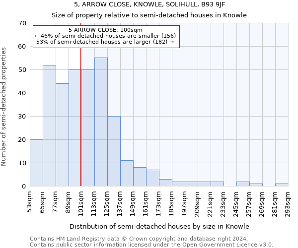 5, ARROW CLOSE, KNOWLE, SOLIHULL, B93 9JF: Size of property relative to detached houses in Knowle