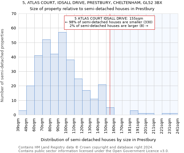 5, ATLAS COURT, IDSALL DRIVE, PRESTBURY, CHELTENHAM, GL52 3BX: Size of property relative to detached houses in Prestbury