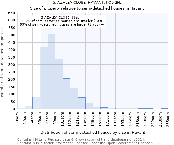 5, AZALEA CLOSE, HAVANT, PO9 2FL: Size of property relative to detached houses in Havant