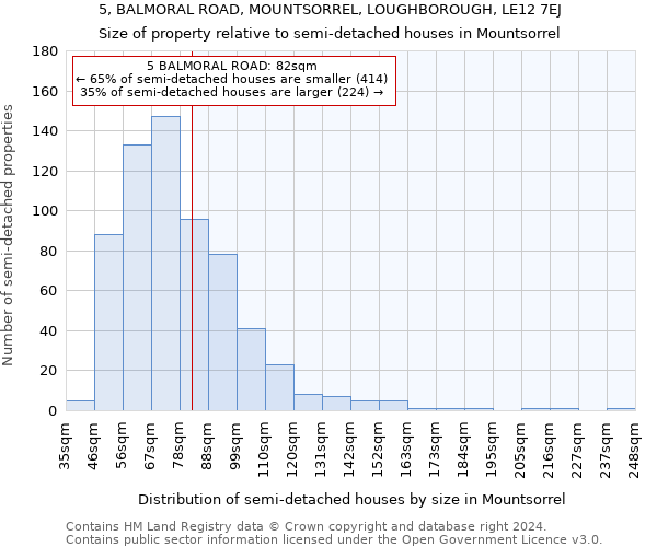 5, BALMORAL ROAD, MOUNTSORREL, LOUGHBOROUGH, LE12 7EJ: Size of property relative to detached houses in Mountsorrel