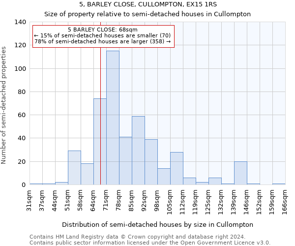 5, BARLEY CLOSE, CULLOMPTON, EX15 1RS: Size of property relative to detached houses in Cullompton