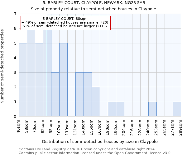 5, BARLEY COURT, CLAYPOLE, NEWARK, NG23 5AB: Size of property relative to detached houses in Claypole