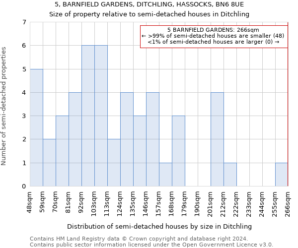 5, BARNFIELD GARDENS, DITCHLING, HASSOCKS, BN6 8UE: Size of property relative to detached houses in Ditchling