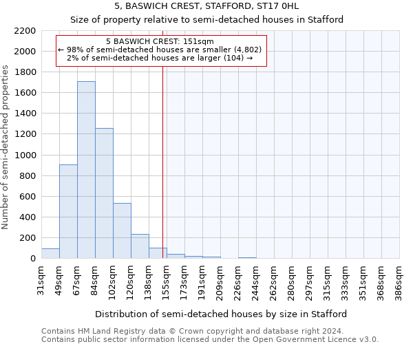 5, BASWICH CREST, STAFFORD, ST17 0HL: Size of property relative to detached houses in Stafford