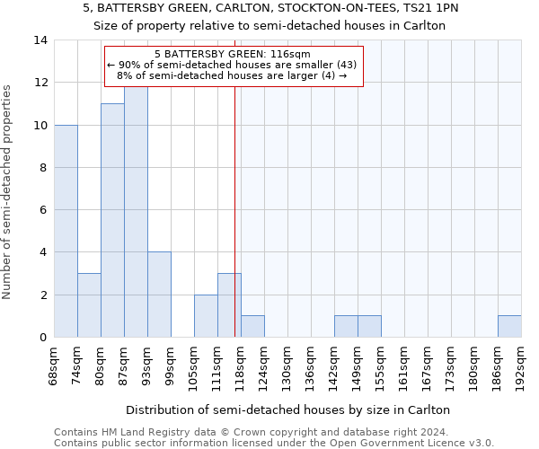5, BATTERSBY GREEN, CARLTON, STOCKTON-ON-TEES, TS21 1PN: Size of property relative to detached houses in Carlton