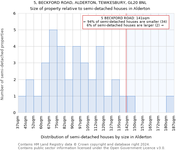 5, BECKFORD ROAD, ALDERTON, TEWKESBURY, GL20 8NL: Size of property relative to detached houses in Alderton
